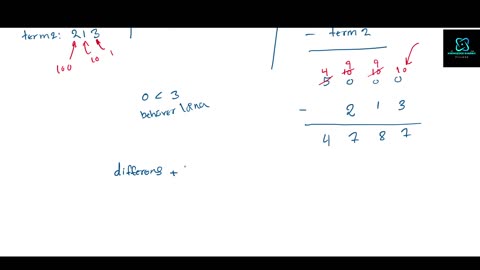 Subtraktion: Part 2: Exempler utan decimal tecken