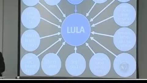 Eleições 2022 Lula - PT (Perda Total !) Patrimônio 360% (2003-2010) 2022,9,6