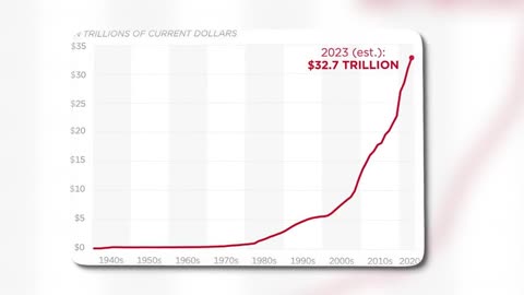 BREAKING: USA verliert Kreditwürdigkeit (Es geht los!)