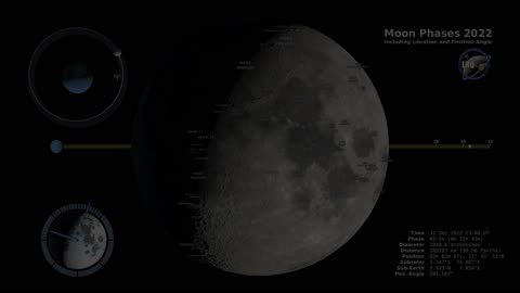 "Captivating Lunar Transformations: NASA Moon Phases Unveiled for 2022"