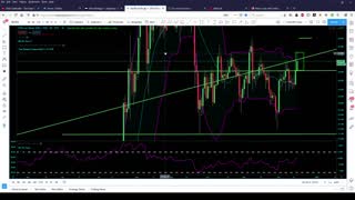 Market Analysis 12/16/20