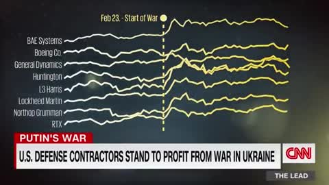 War is good business': How US weapons makers profit in Ukraine