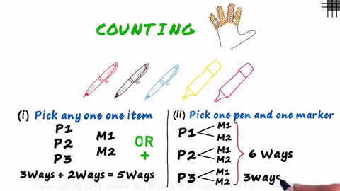 Permutations and Combinations....Easy Way Of Understanding....