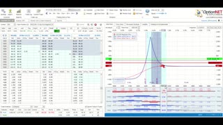 This Week @MidwayTrades for the Week Ending November 3, 2023: Tweaking a Trade Plan