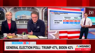 MSNBC's Morning Joe SHOCKED By How Bad Joe Biden Is Polling