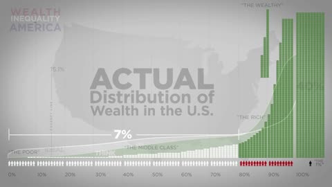 Wealth inequality in America!!