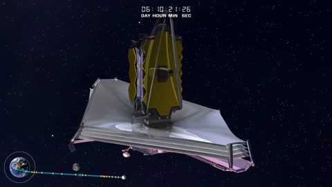 James Webb Space Telescope Launch and Deployment