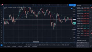 Bitcoin Scalping Trading Strategy Easy and Profittable