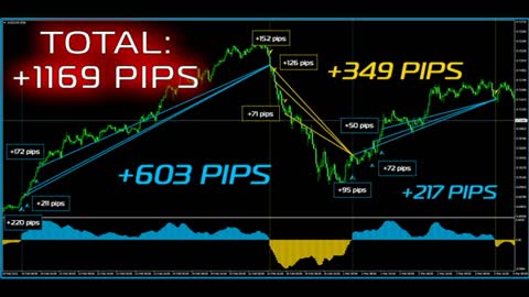 FOREX TRIPLE HIT