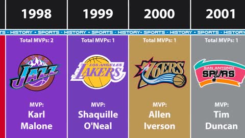 All MVPs in NBA History