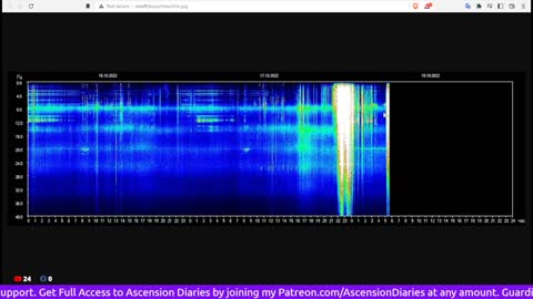 October 9 Gamma Ray Blast and October 15 Sun Diving Object