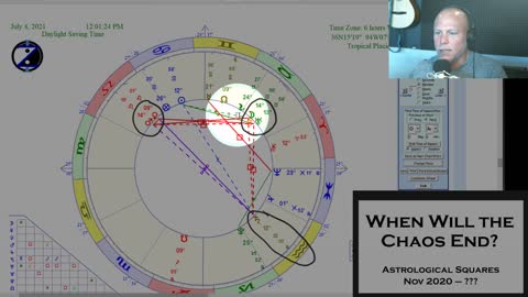 When Will the Chaos End??? (according to astrology)