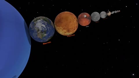 Our Solar System -The Scale - including some dwarf planets and the moon. Just a fun one.