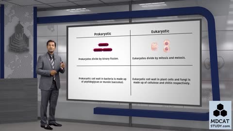 LEC#14 PROKARYOTIC AND EUKARYOTIC CELLS