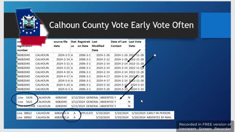Calhoun County Double Votes on the Same Reg ID
