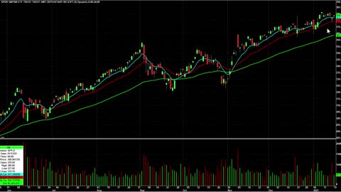 Day Trading Watch List Video for January 20th