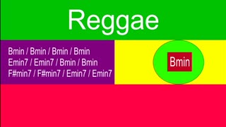 Reggae Backing Track in B minor