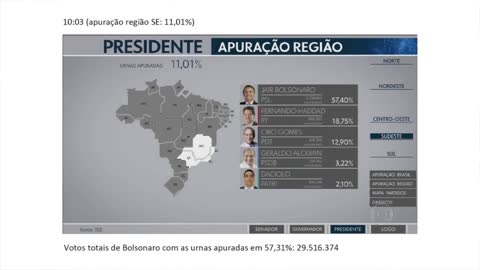 2018: MATEMÁTICA BÁSICA E DADOS OFICIAIS DO TSE PROVAM O QUE TODOS JÁ SABIAM