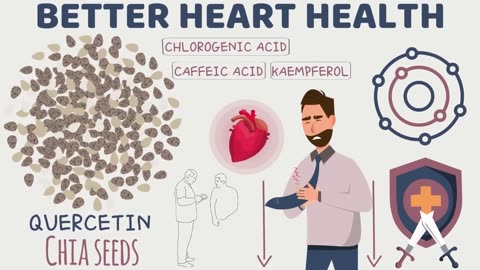 Benefits Of Chia seeds