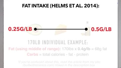 The Best Science-Based Diet for Fat Loss (ALL MEALS SHOWN!)