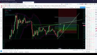 Market Analysis 12/19/20