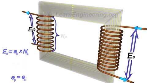 How does a Transformer Work