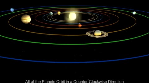 Solar System Video - The Best Planet Video for Educational Purposes