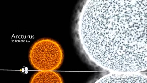 The mystery of star size in the solar system - things you don't know