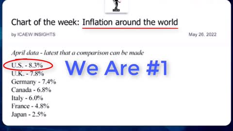 Joe Biden Lied About Inflation - Other Countries Much Lower