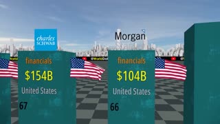 Richest Companies in the World 2023