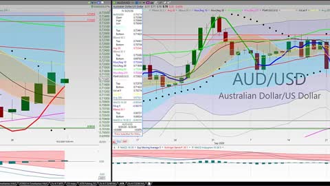 20201002 Friday Afternoon Forex Swing Trading TC2000 Week In Review