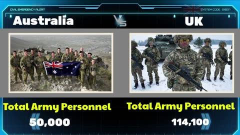United Kingdom (UK) vs Australia Military Power Comparison 2023 | world military power