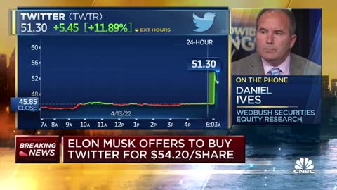 tesla stock drops after elon musk offers to buy twitte