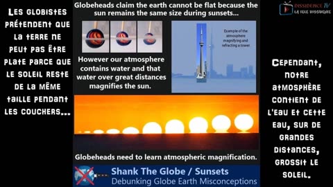 Terre Plane - Comment Les Objets Disparaissent-Ils Derrière L'horizon ?