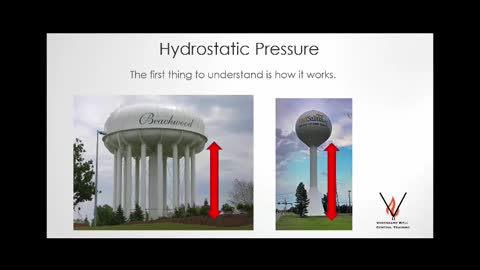 VWCT Hydrostatics