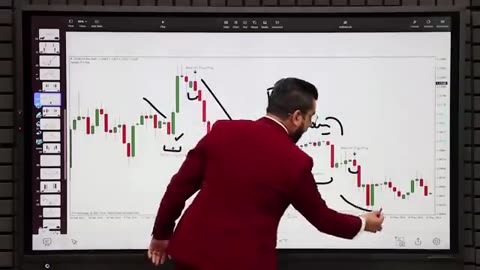 Candle stick pattern episode 2