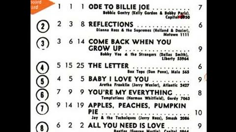 September 16, 1967 - America's Top 20 Singles