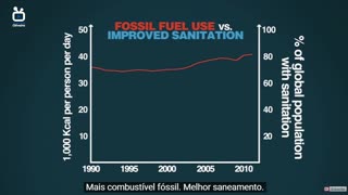 A VERDADE sobre Combustíveis Fósseis