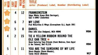 May 26, 1973 - America's Top 20 Singles