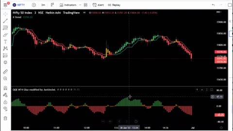 Best Tradingview Indicator for Scalping _ SECRET TradingView BEST Indicators for DAY TRADING