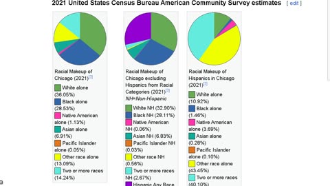 Racist and Sexist Chicago