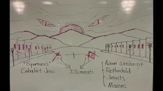 History of The Illuminati & America - Intermediate Discipleship _ Dr. Gene Kim