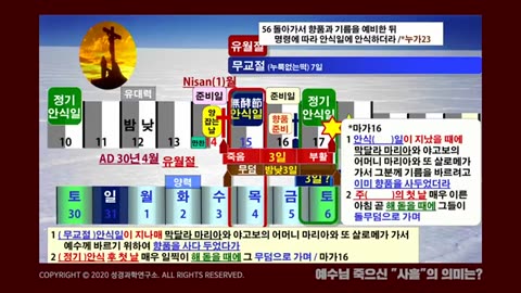 [펌] 다시보는 명강의, 밤낮 사흘동안 (부활절 연대기), 153쉴터교회 (부설 성경과학연구소) 김명현 박사