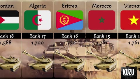 Military combat tanks inventory, 2023