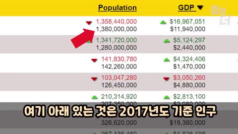 Population reduction plan? 인구 감소계획?