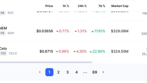 Today's Crypto News: These Coins May Crash on Ftx; BTC Update