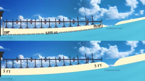 Koreshan Rectilineator : Measuring the Earth