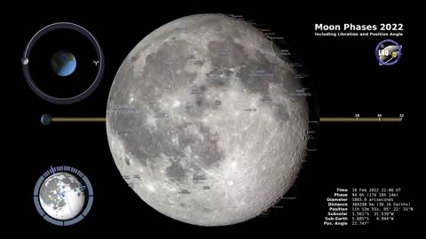 Moon Phases 2022 – Northern Hemisphere – 4K