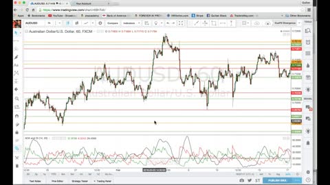 SUPPORT AND RESISTANCE HD