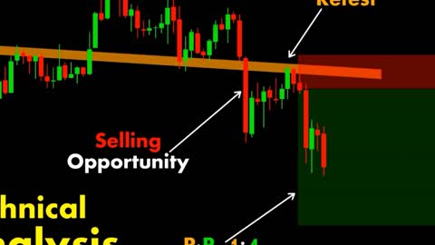 CHART CANDEL BREAK OUT (#17)